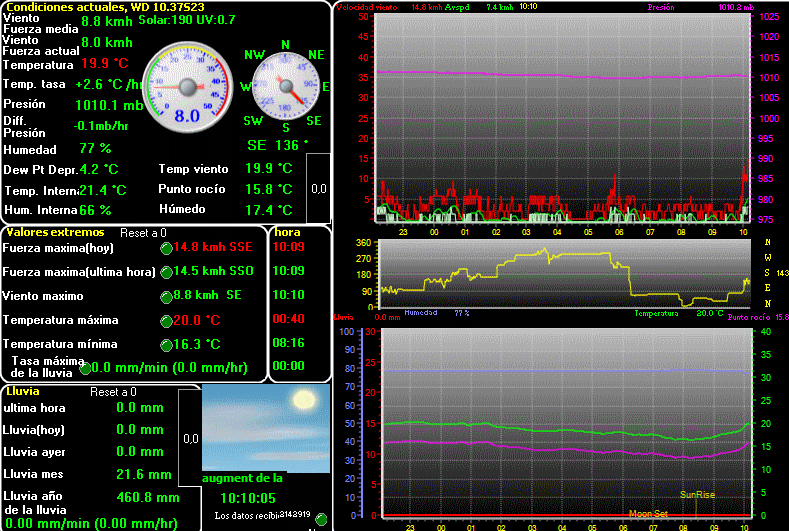 Dades Actuals - Clic per veure la imatge més ampliada