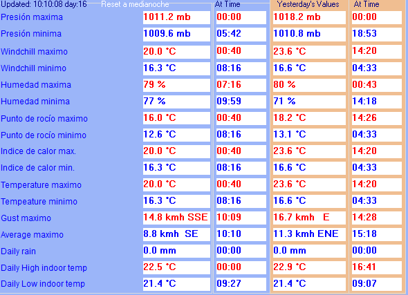 Comparativa dia anterior - Clic per veure la imatge més ampliada