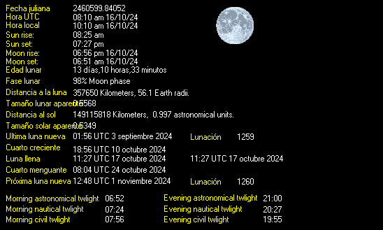 Comparativa dia anterior - Clic per veure la imatge més ampliada